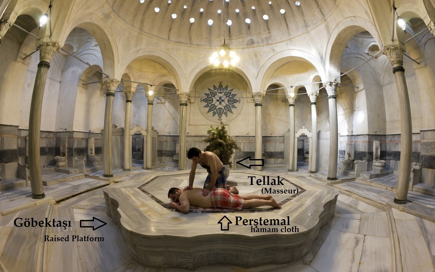 Hammam Istanbul, Turcia